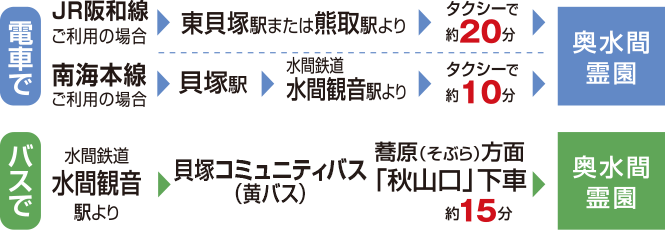 電車、バスでのアクセス方法